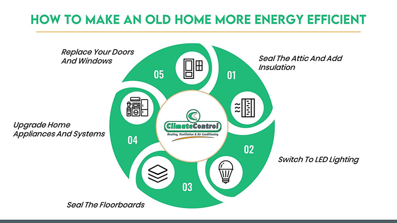 How-to-make-an-old-home-more-energy-efficient-scaled