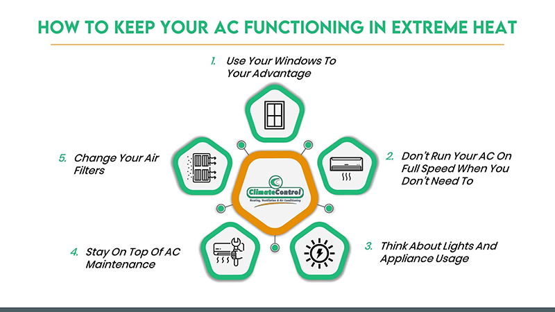 How-to-keep-your-AC-functioning-in-extreme-heat-scaled