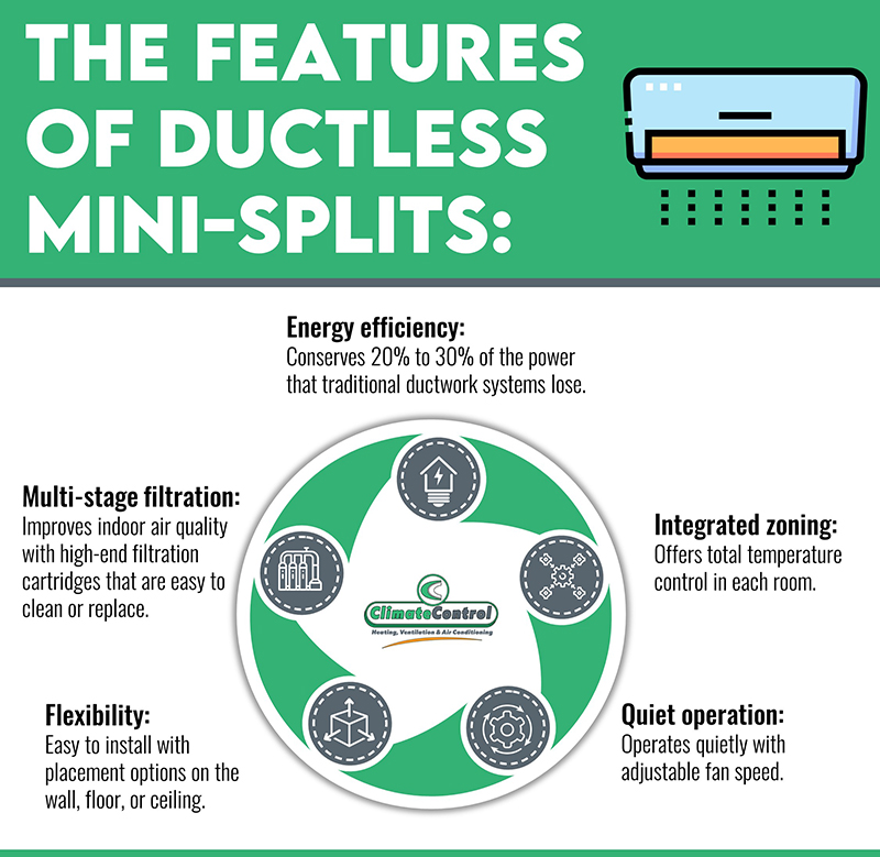 The features of ductless mini splits