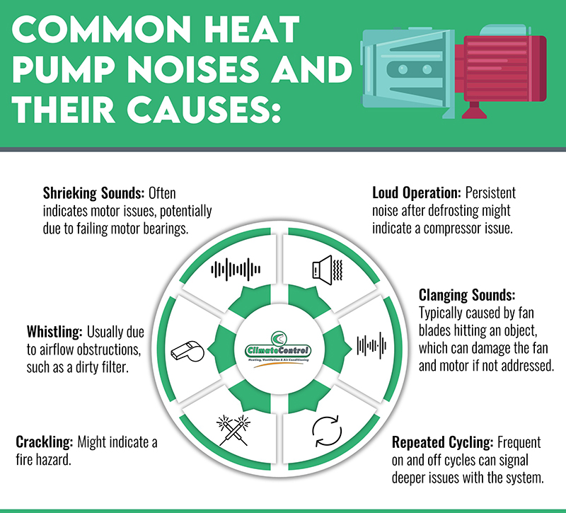 Common heat pump noises